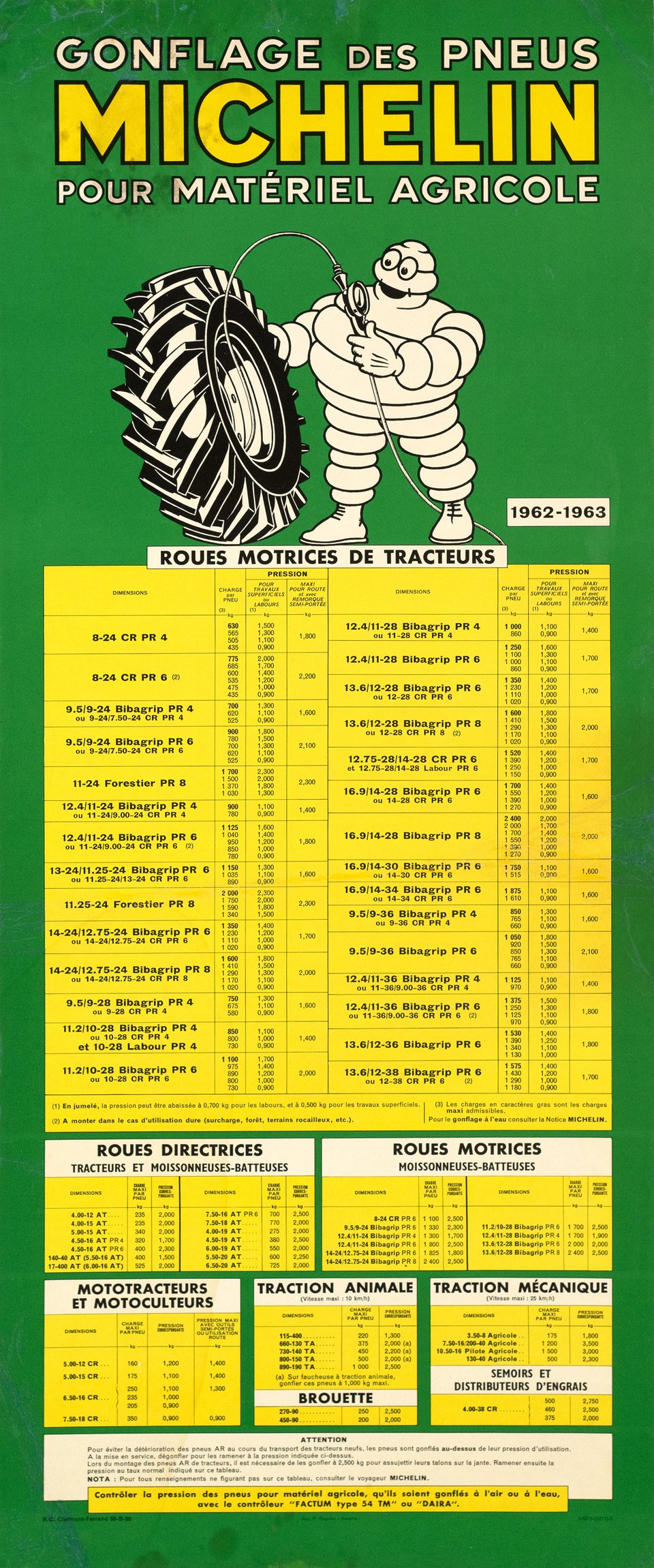 Gonflage des pneus Michelin pour matériel agricole – Affiche ancienne – ANONYMOUS – 1962