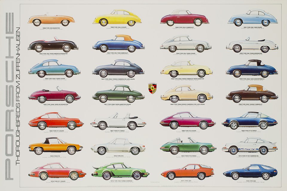 Porsche, Thoroughbreds from Zuffenhausen – Vintage poster – ANONYMOUS – 1978